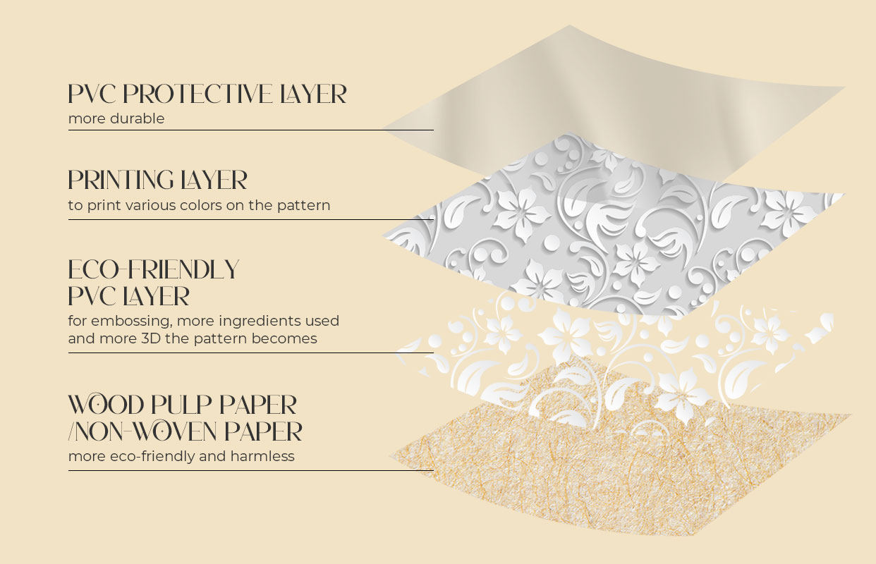 PVC Wallpapers
